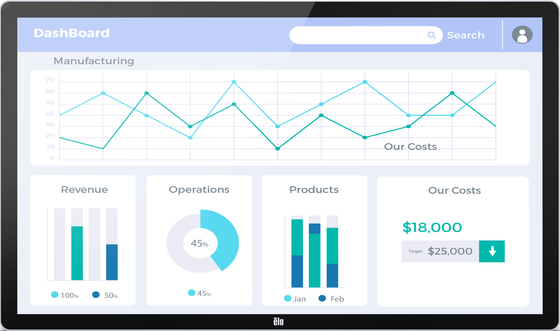 DashboarDashboards – wichtige Informationen stets im Blickding