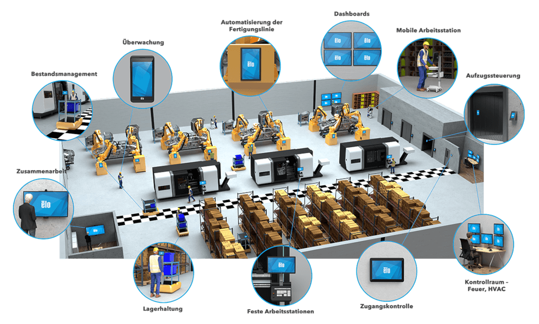 Transformation mit Automatisierung